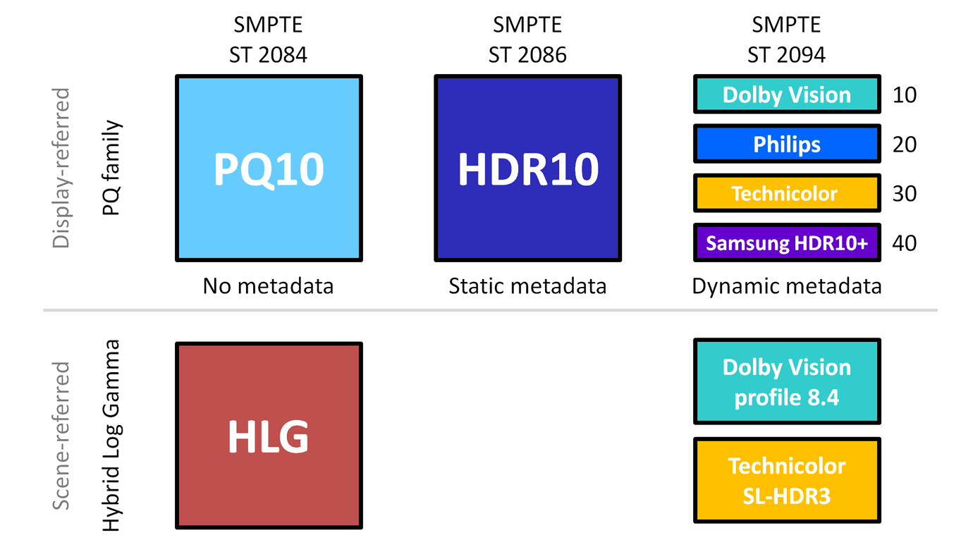 Dolby Vision profile 8. Dolby Vision , сколько цвет. Dolby Vision 7 6 fel что это.