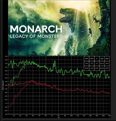 Monach M 1