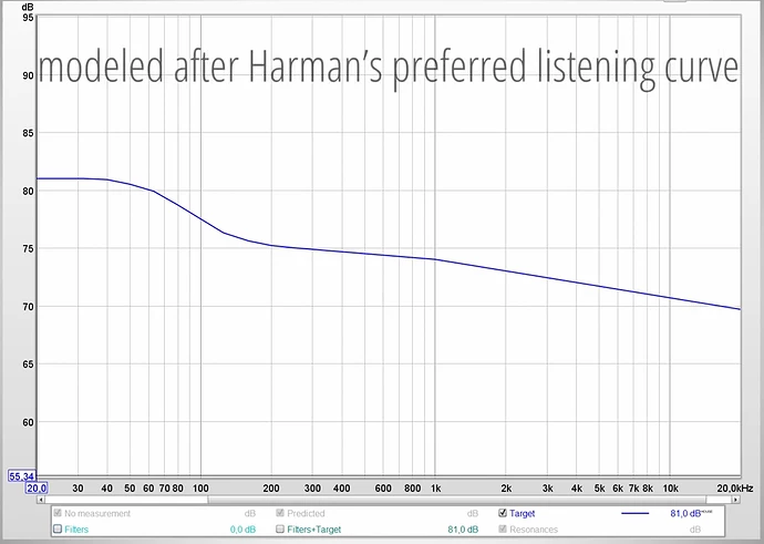 harman_house_curve_model