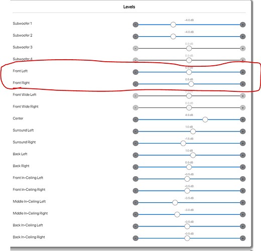 AVP Trims Levels