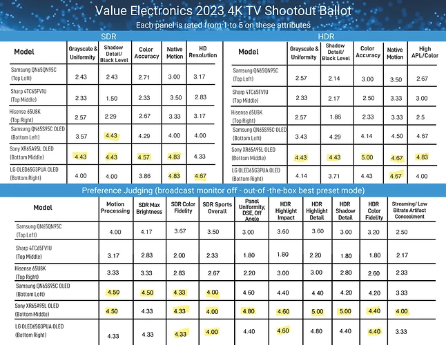 Results-2023-4K-8K-TV-Shootout-Ballot_Page_1