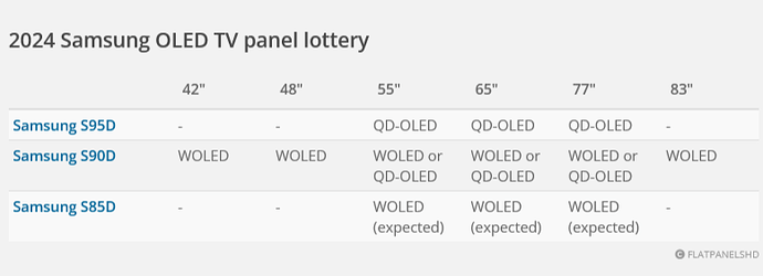 Screenshot 2024-03-06 at 23-33-10 Beware of the 2024 Samsung OLED TV panel lottery