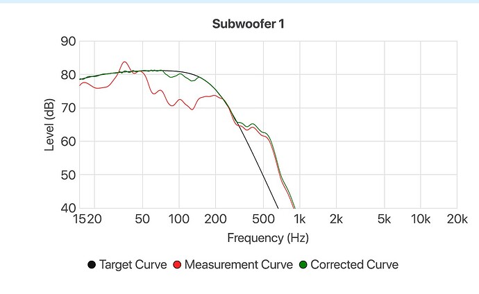 SUB CURVE