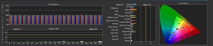 29Sep22 - Measured the calibration with Pgen to compare. (using RGB full on PGen)