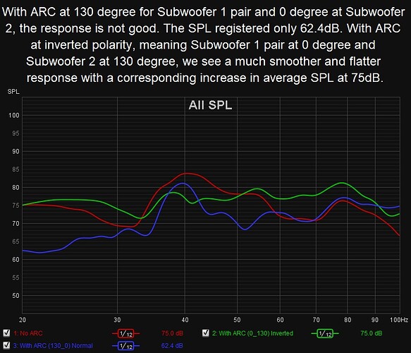 rew_measurement_ARC