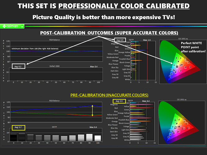 x90j calibration results