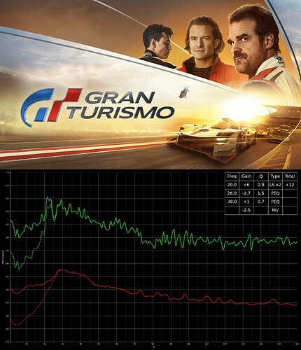 Gran Turismo (2023) (-2.5 gain) Atmos