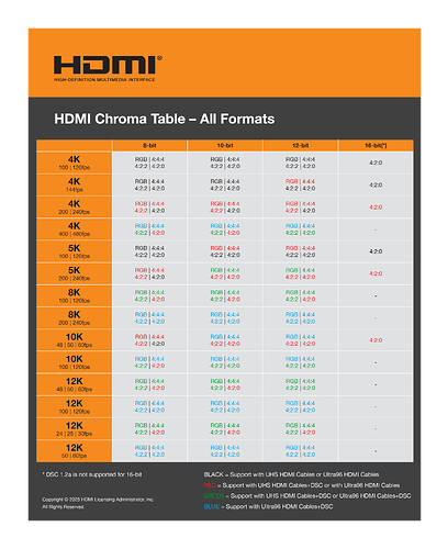 HDMI-Chroma-Table