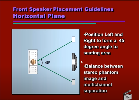 Speaker placement for HT: HOW FAR APART for separation & good imaging? -  Home Theater Lobby - AV Discourse Community Forum (SG)