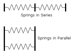 Springs in Series and Parallel | Math & Physics Problems Wikia | Fandom