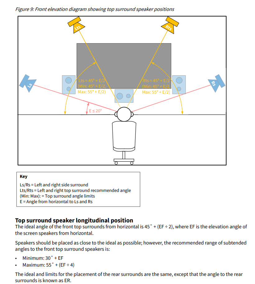 Speaker placement for HT: HOW FAR APART for separation &amp; good 